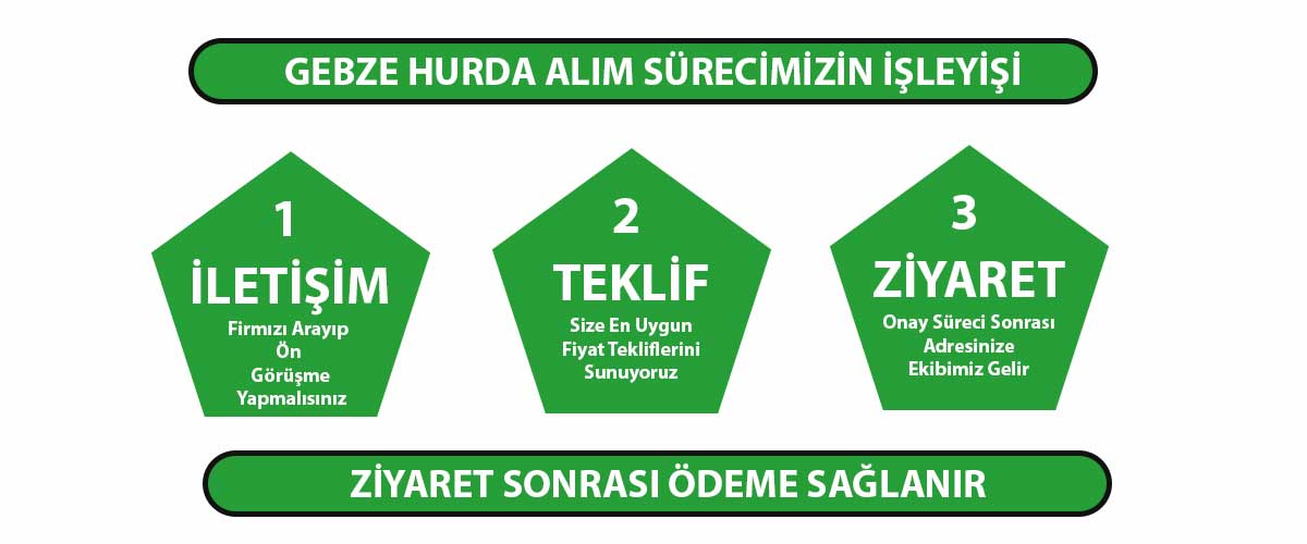 gebze hurdacı numarası