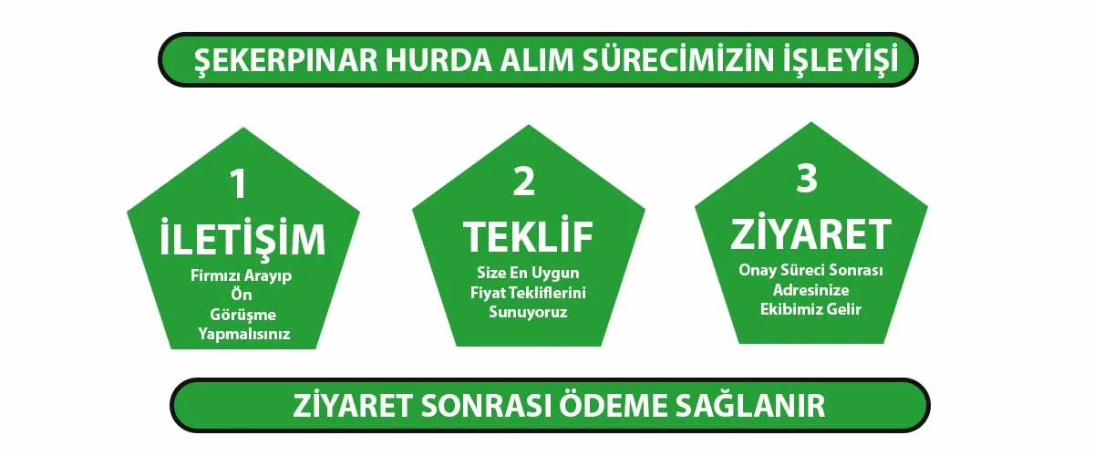 şekerpınar hurdacısı